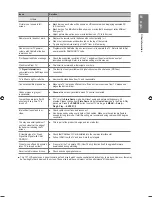 Предварительный просмотр 51 страницы Samsung LE22B470 User Manual