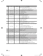 Предварительный просмотр 10 страницы Samsung LE22C350 Installation Manual