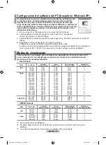 Preview for 224 page of Samsung LE22S8 Owner'S Instructions Manual