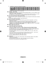 Preview for 273 page of Samsung LE22S8 Owner'S Instructions Manual