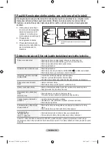 Preview for 379 page of Samsung LE22S8 Owner'S Instructions Manual