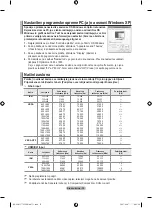 Preview for 452 page of Samsung LE22S8 Owner'S Instructions Manual