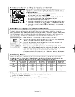 Предварительный просмотр 105 страницы Samsung LE23R3 Owner'S Instructions Manual