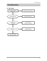 Предварительный просмотр 34 страницы Samsung LE23R32B Service Manual