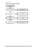 Предварительный просмотр 35 страницы Samsung LE23R32B Service Manual