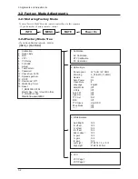 Предварительный просмотр 49 страницы Samsung LE23R32B Service Manual