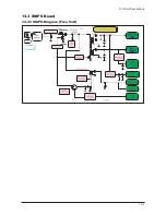 Предварительный просмотр 106 страницы Samsung LE23R32B Service Manual