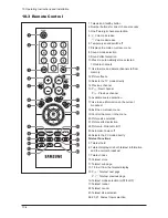 Предварительный просмотр 111 страницы Samsung LE23R32B Service Manual