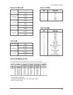 Предварительный просмотр 118 страницы Samsung LE23R32B Service Manual