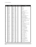 Предварительный просмотр 125 страницы Samsung LE23R32B Service Manual