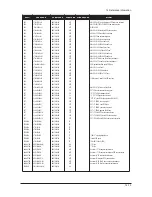 Предварительный просмотр 126 страницы Samsung LE23R32B Service Manual