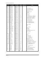 Предварительный просмотр 127 страницы Samsung LE23R32B Service Manual