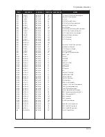 Предварительный просмотр 128 страницы Samsung LE23R32B Service Manual