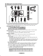 Предварительный просмотр 7 страницы Samsung LE23R8 Owner'S Instructions Manual