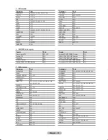 Предварительный просмотр 110 страницы Samsung LE23R8 Owner'S Instructions Manual