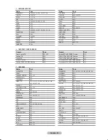 Предварительный просмотр 166 страницы Samsung LE23R8 Owner'S Instructions Manual