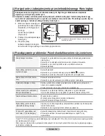 Предварительный просмотр 169 страницы Samsung LE23R8 Owner'S Instructions Manual