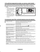 Предварительный просмотр 393 страницы Samsung LE23R8 Owner'S Instructions Manual