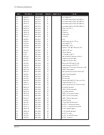 Preview for 55 page of Samsung LE23R86BD Service Manual