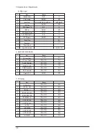 Preview for 79 page of Samsung LE23R86BD Service Manual