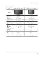 Предварительный просмотр 11 страницы Samsung LE23T51B Service Manual