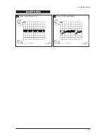 Preview for 33 page of Samsung LE23T51B Service Manual