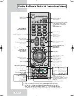 Предварительный просмотр 12 страницы Samsung LE26A41B Owner'S Instructions Manual