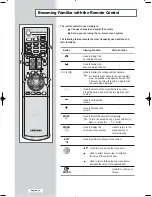 Предварительный просмотр 16 страницы Samsung LE26A41B Owner'S Instructions Manual