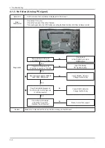 Preview for 63 page of Samsung LE26B450C4H Service Manual