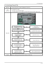 Preview for 72 page of Samsung LE26B450C4H Service Manual