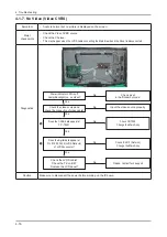 Preview for 75 page of Samsung LE26B450C4H Service Manual