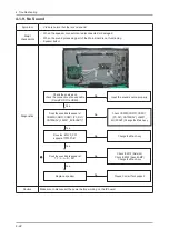 Preview for 81 page of Samsung LE26B450C4H Service Manual