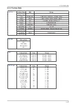 Preview for 86 page of Samsung LE26B450C4H Service Manual