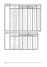 Preview for 87 page of Samsung LE26B450C4H Service Manual