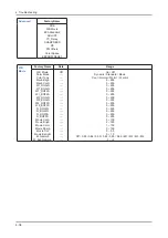 Preview for 93 page of Samsung LE26B450C4H Service Manual