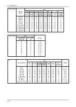 Preview for 95 page of Samsung LE26B450C4H Service Manual