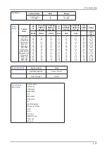 Preview for 96 page of Samsung LE26B450C4H Service Manual