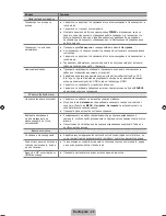 Предварительный просмотр 158 страницы Samsung LE26B460 User Manual