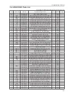 Preview for 20 page of Samsung LE26C35 SERIES Service Manual