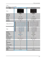 Предварительный просмотр 16 страницы Samsung LE26C45 Series Service Manual