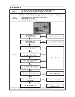 Предварительный просмотр 27 страницы Samsung LE26C45 Series Service Manual