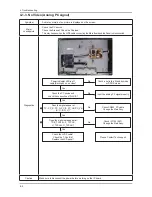 Preview for 29 page of Samsung LE26C45 Series Service Manual