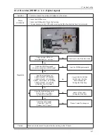 Preview for 32 page of Samsung LE26C45 Series Service Manual