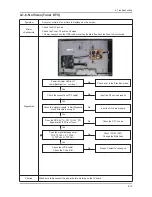 Предварительный просмотр 38 страницы Samsung LE26C45 Series Service Manual