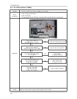 Предварительный просмотр 41 страницы Samsung LE26C45 Series Service Manual