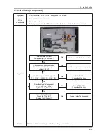 Preview for 44 page of Samsung LE26C45 Series Service Manual