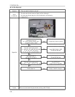 Preview for 47 page of Samsung LE26C45 Series Service Manual