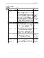 Предварительный просмотр 52 страницы Samsung LE26C45 Series Service Manual