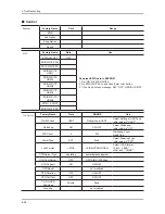 Предварительный просмотр 53 страницы Samsung LE26C45 Series Service Manual