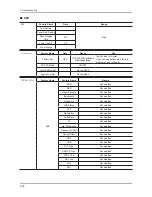 Предварительный просмотр 55 страницы Samsung LE26C45 Series Service Manual